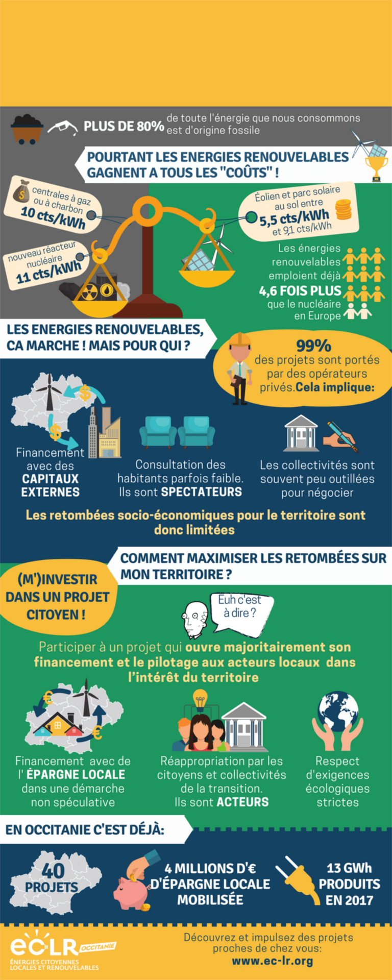 transition énérgetique citoyenne